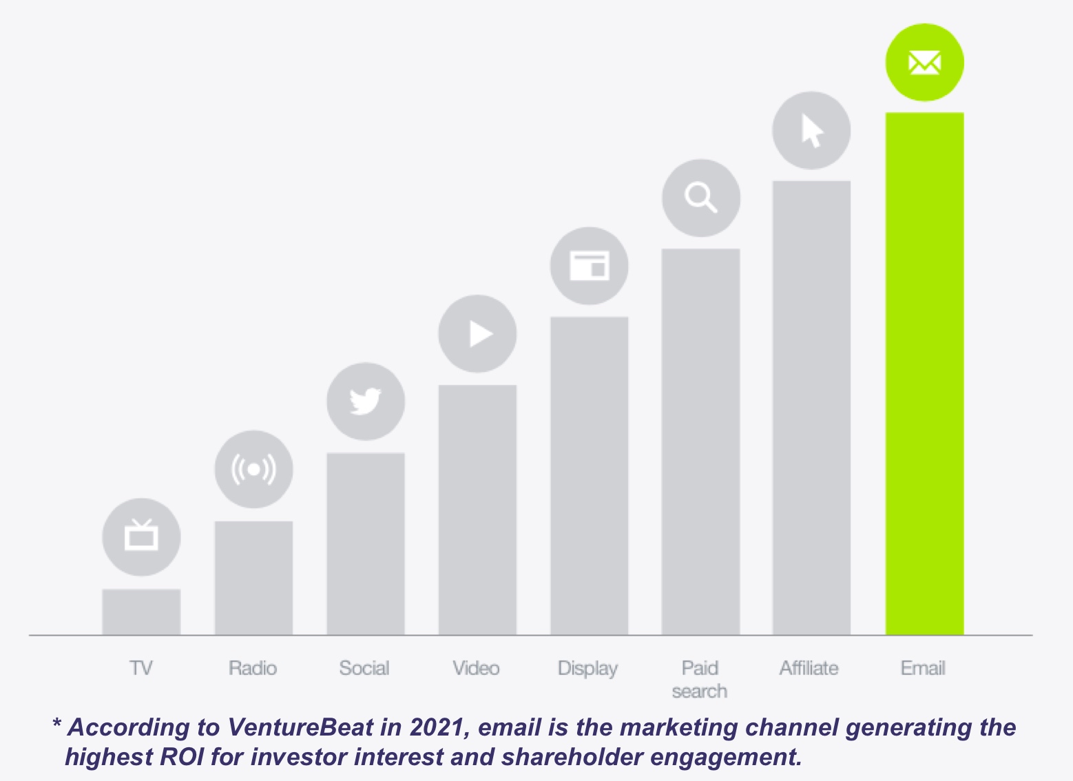 MjInvest Email Marketing