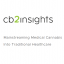 CB2 Insights Inc.